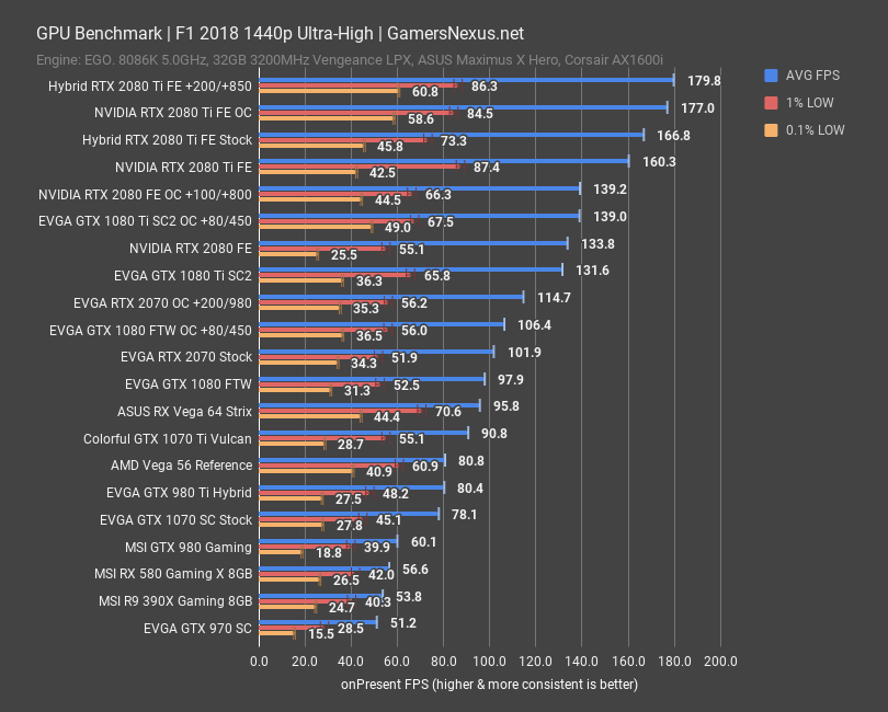 evga rtx 2070 f1 1440