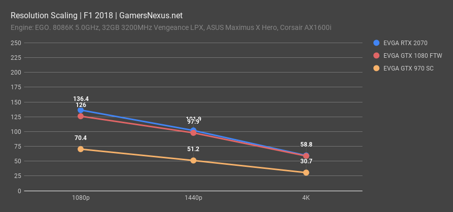 evga rtx 2070 f1 resolution scaling