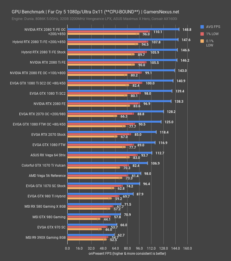 evga rtx 2070 fc5 1080p