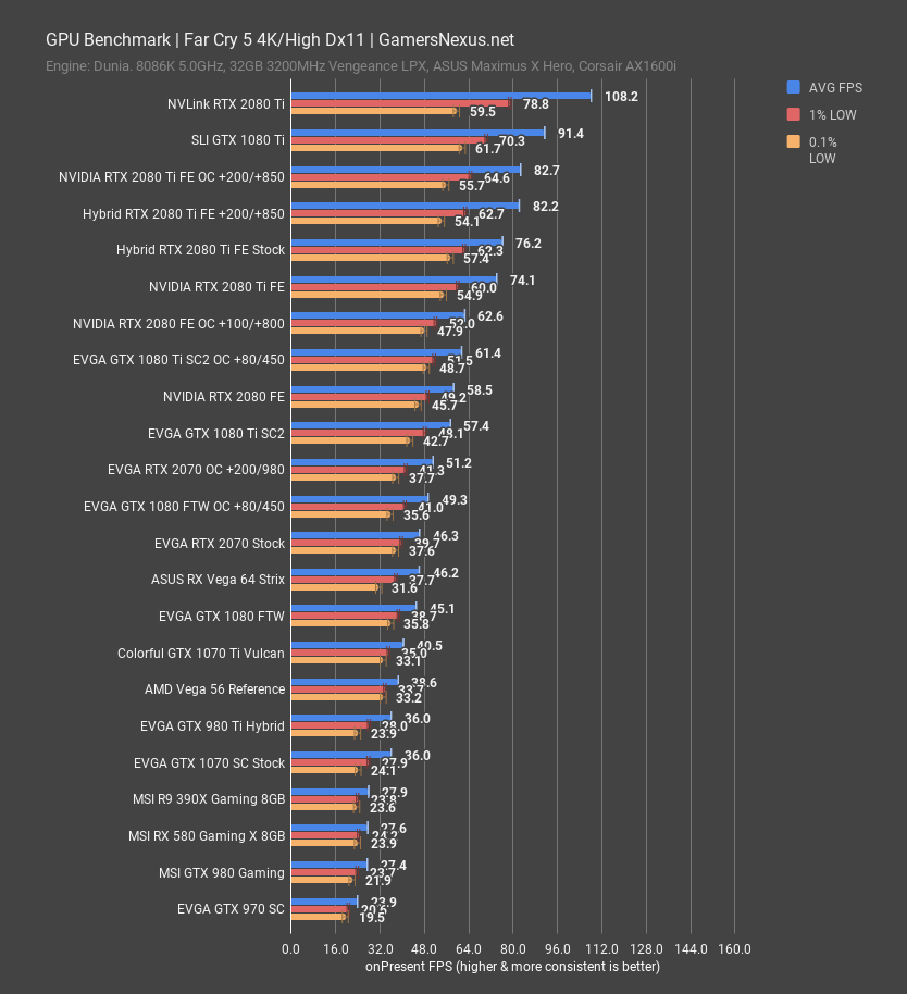 evga rtx 2070 fc5 4k
