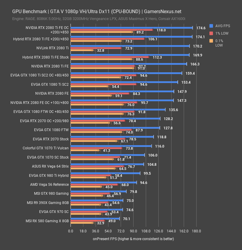 evga rtx 2070 gtav 1080p