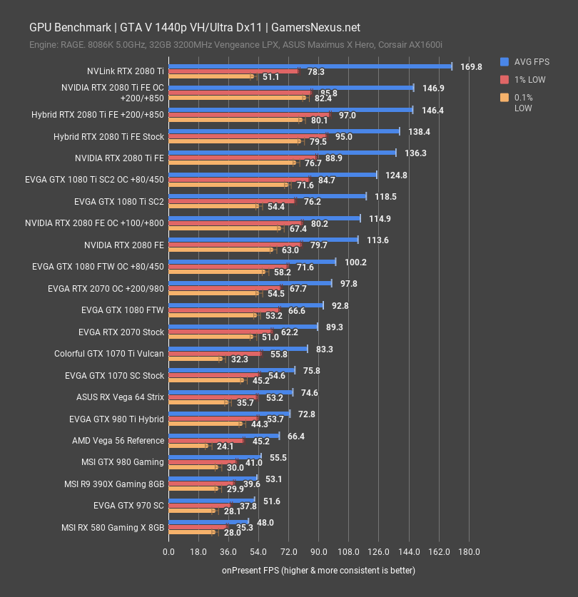 evga rtx 2070 gtav 1440p