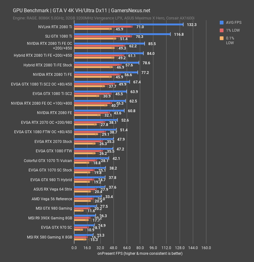 evga rtx 2070 gtav 4k