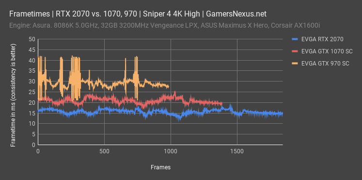 evga rtx 2070 sniper 4k frametimes 1