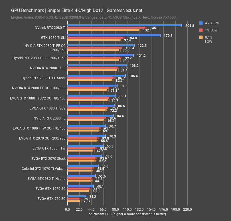 evga rtx 2070 sniper 4k