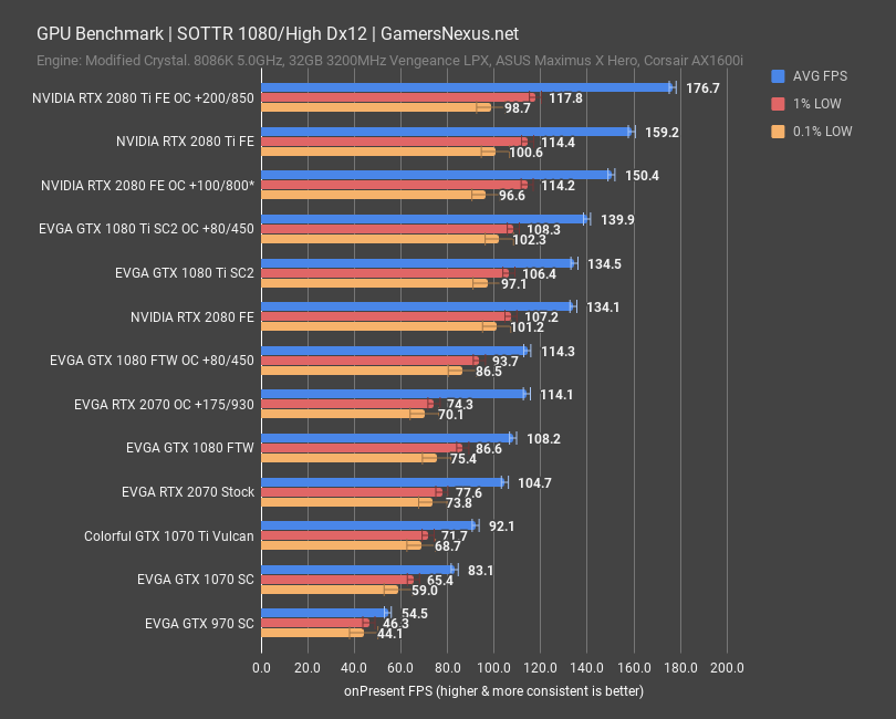 evga rtx 2070 sottr 1080p