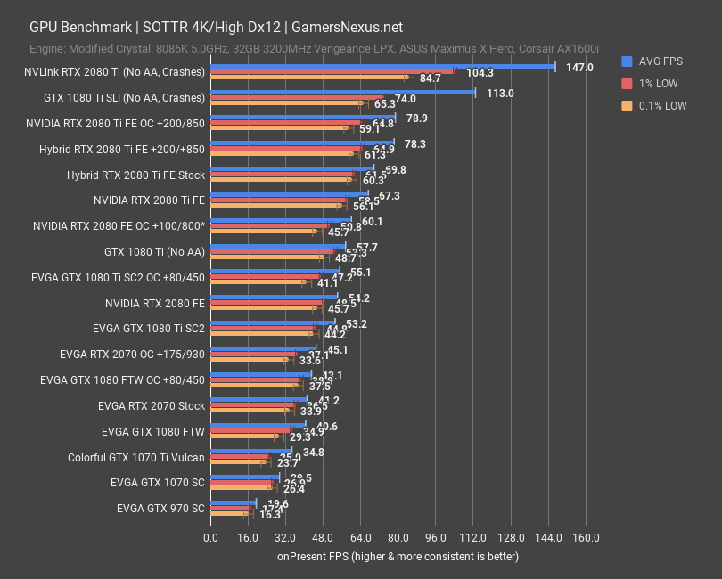 evga rtx 2070 sottr 4k