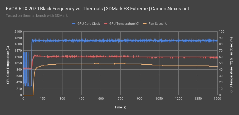 evga rtx 2070 thermals frequency 1