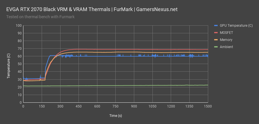 evga rtx 2070 thermals vram mosfet 2