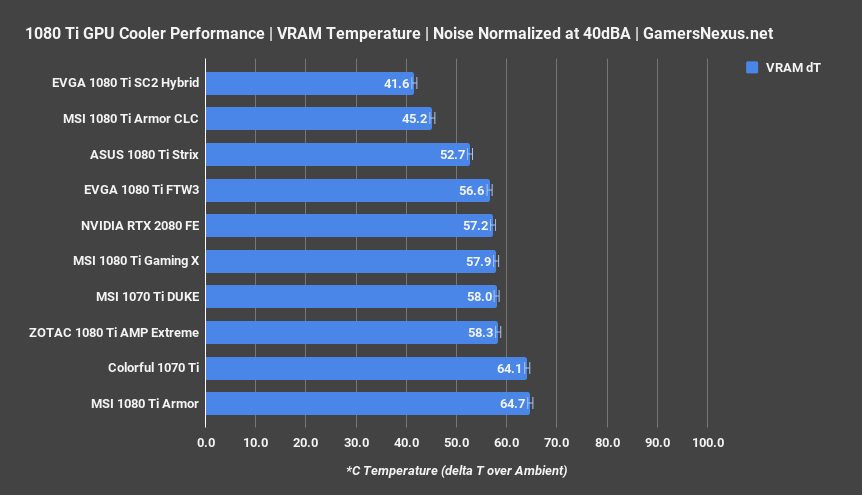 noise normalized mem