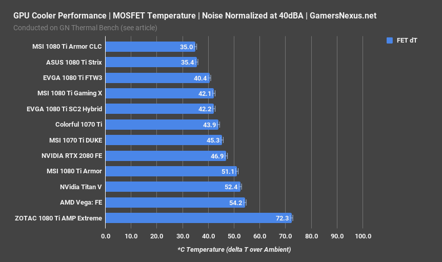 noise normalized vrm