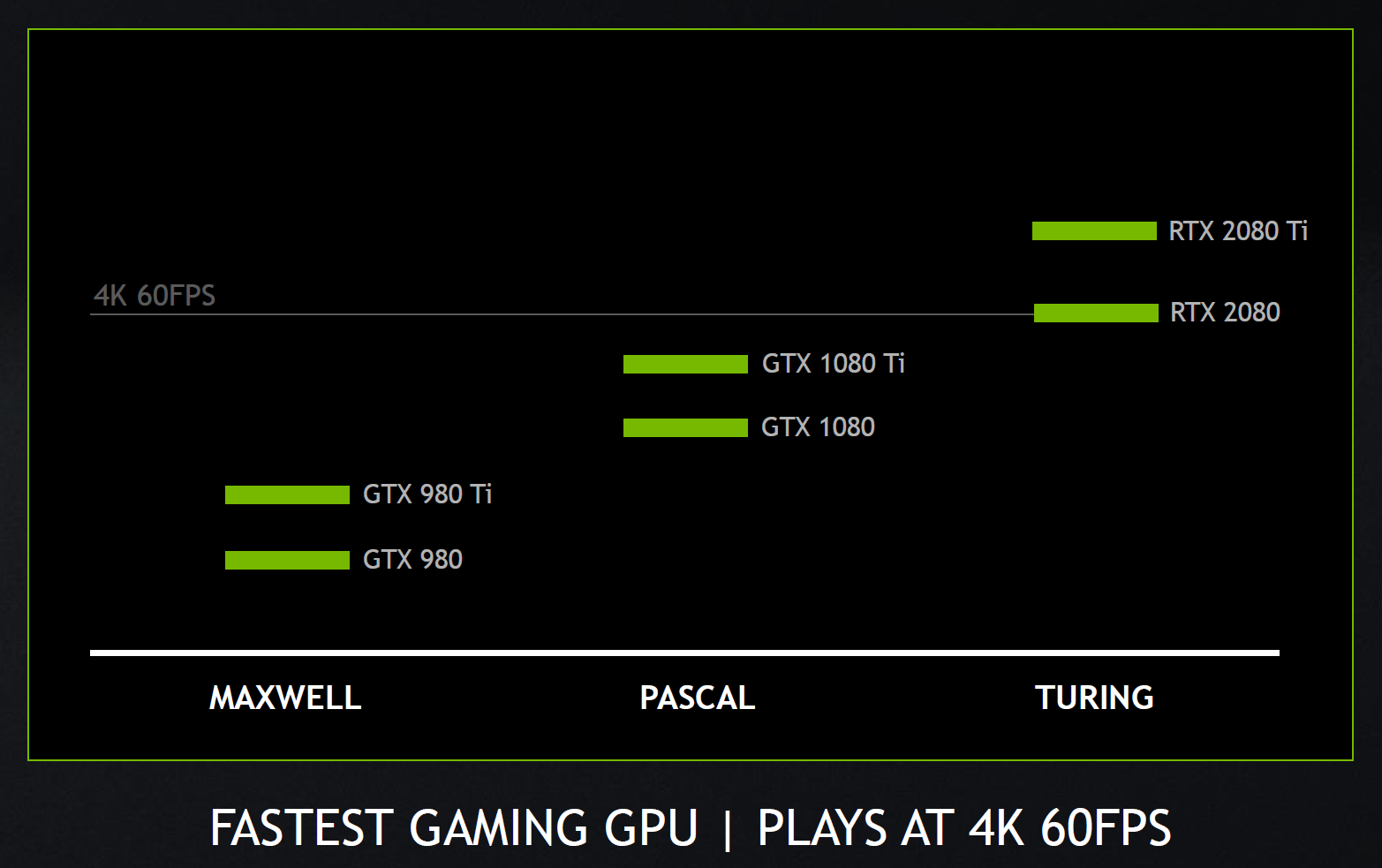 nvidia rtx 4k60 chart