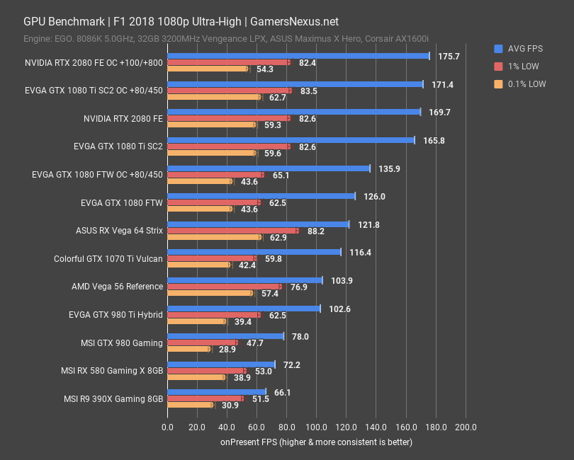 rtx 2080 fe bench f1 1080