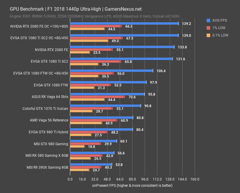 rtx 2080 fe bench f1 1440p