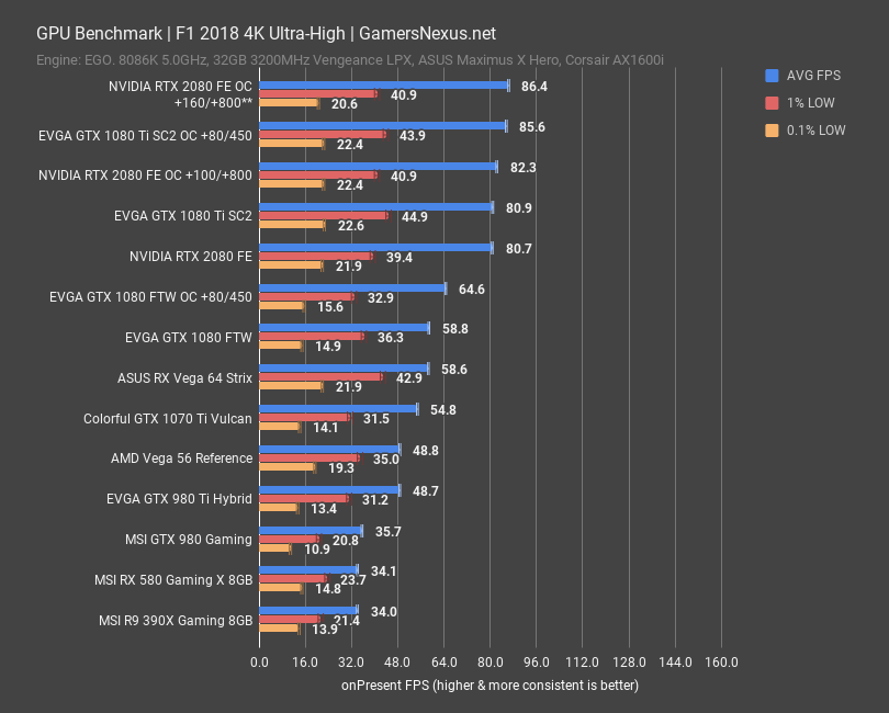 rtx 2080 fe bench f1 4k