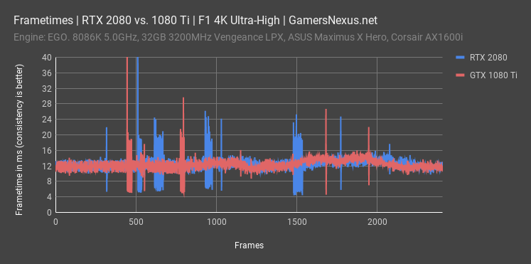 rtx 2080 fe bench f1 frametimes