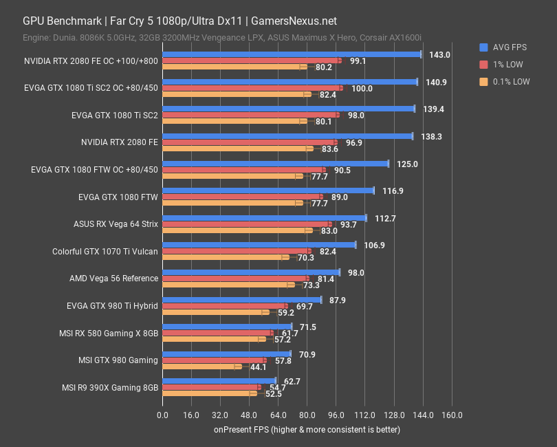 rtx 2080 fe bench far cry 5 1080p ultra
