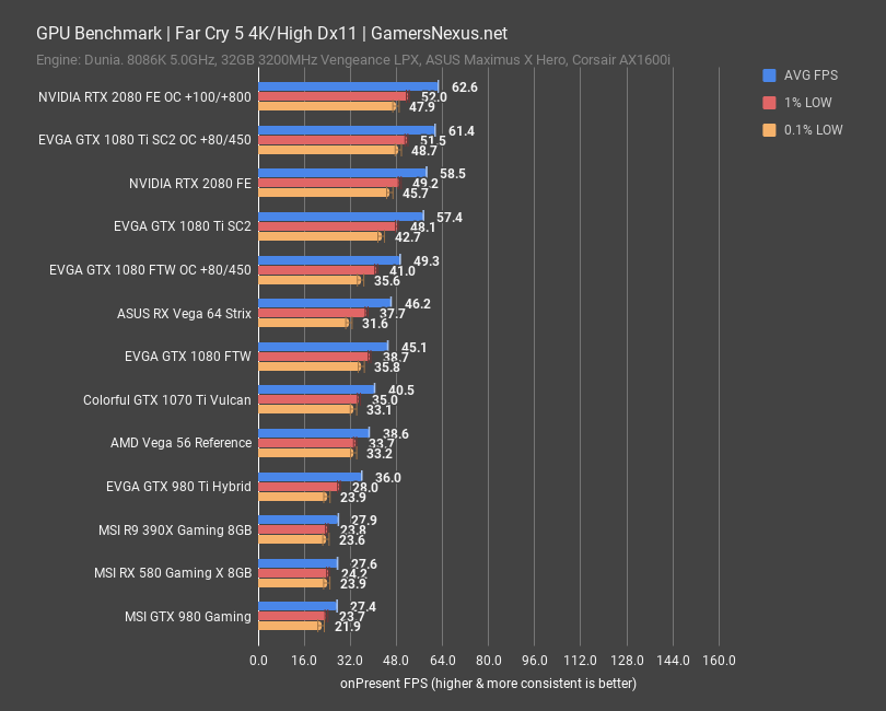 rtx 2080 fe bench far cry 5 4k high