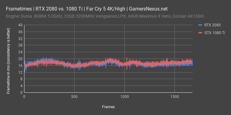 rtx 2080 fe bench far cry 5 frametimes 1