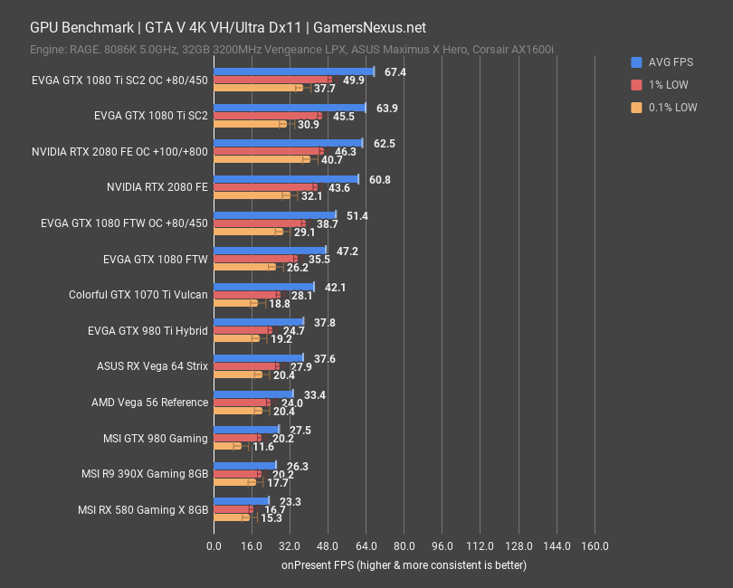 rtx 2080 fe bench gta 4k