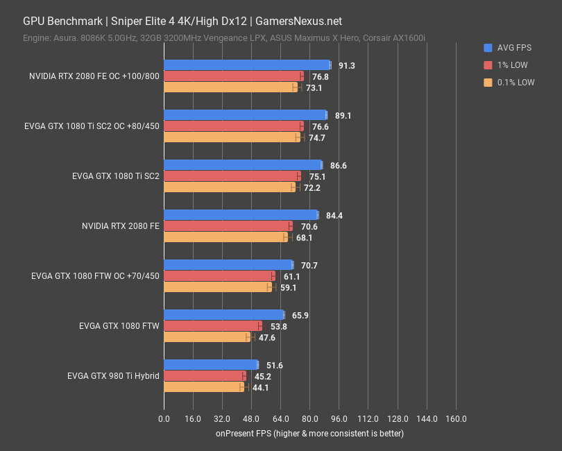 rtx 2080 fe bench sniper 4k high