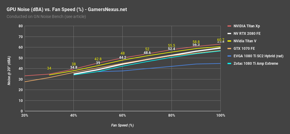 rtx 2080 fe noise comparison