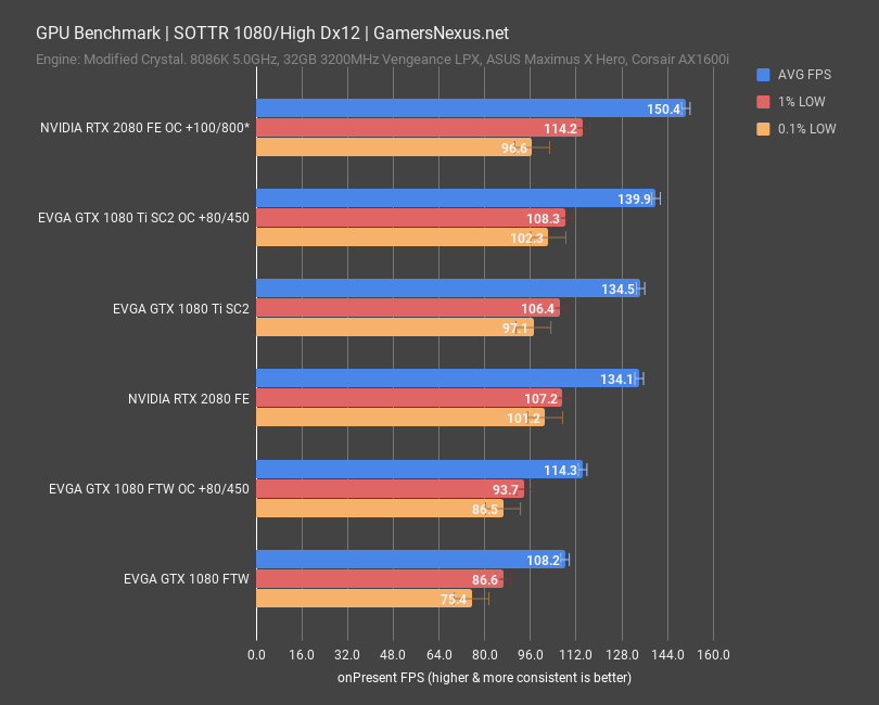 rtx 2080ti fe bench sottr 1080 high