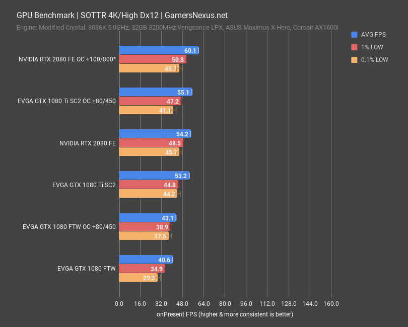 rtx 2080ti fe bench sottr 4k high