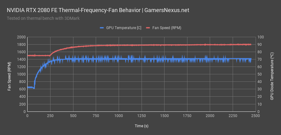 thermal 3dmark burn fan speed