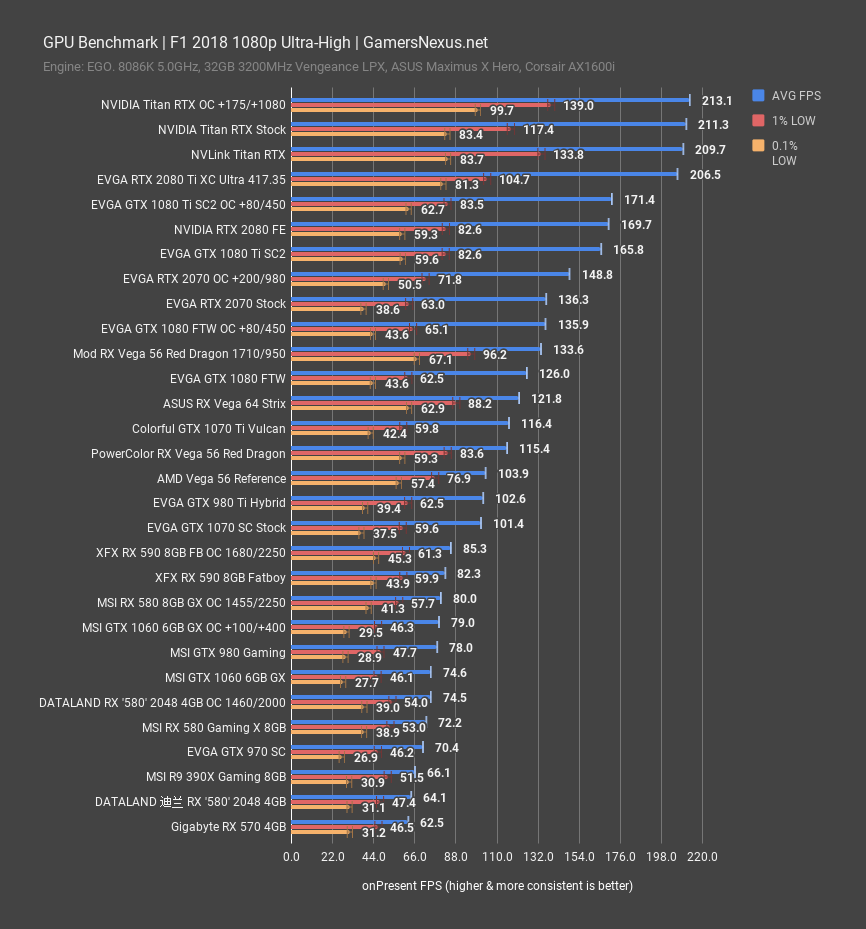 rx 590 review f1 2018 1080p
