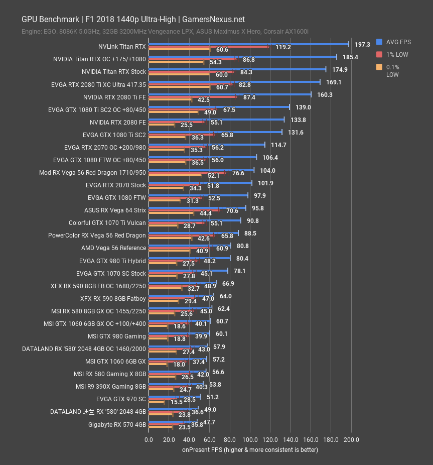 rx 590 review f1 2018 1440p