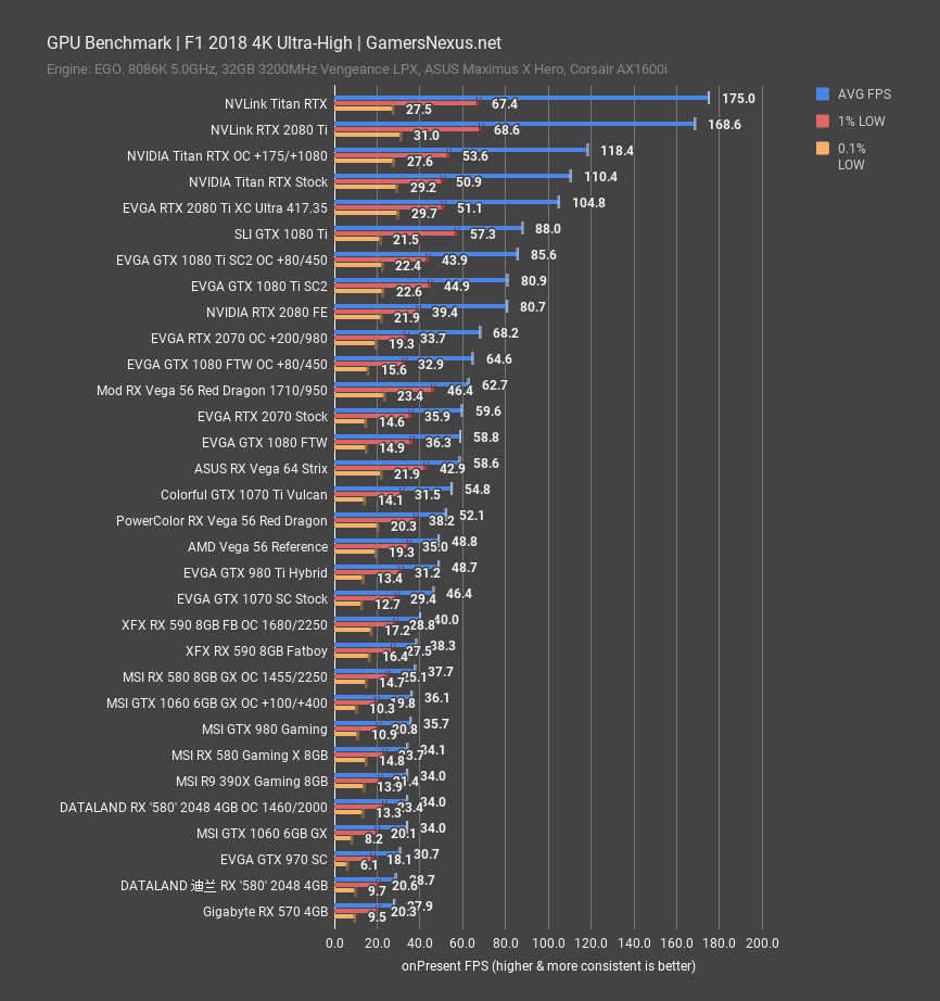 rx 590 review f1 2018 4k
