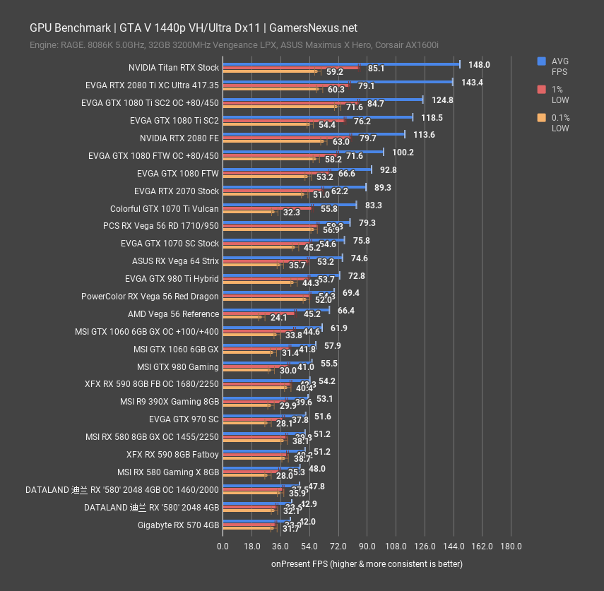 rx 590 review gta v 1440p
