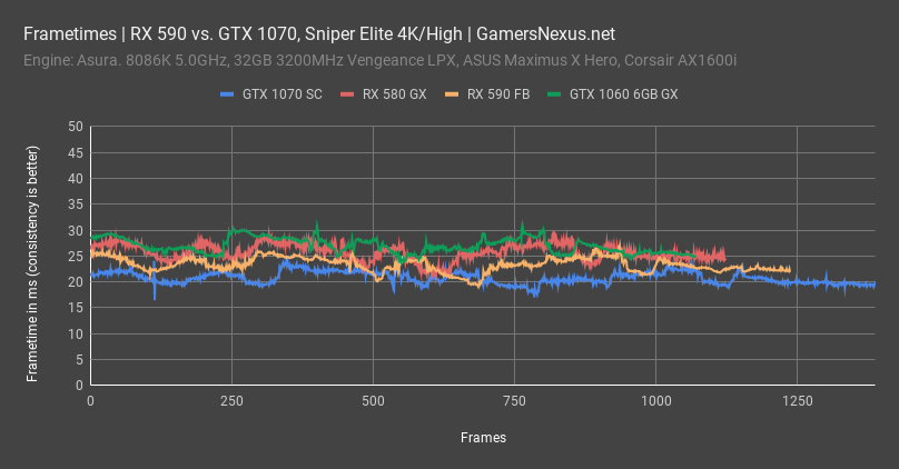 rx 590 review sniper 4k frametimes all