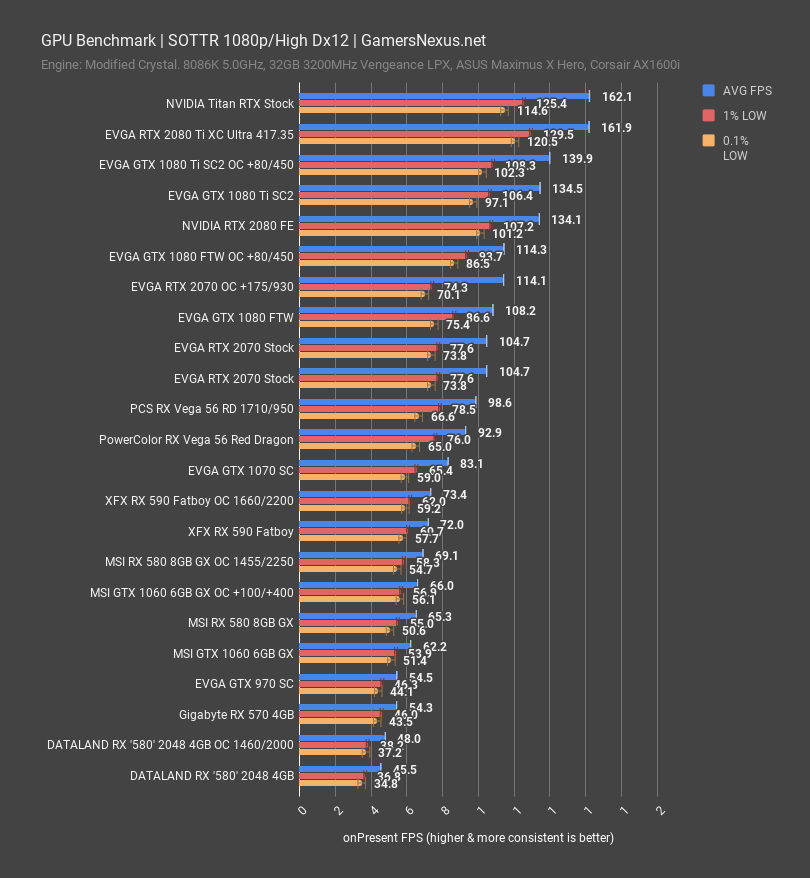 rx 590 review sottr 1080p