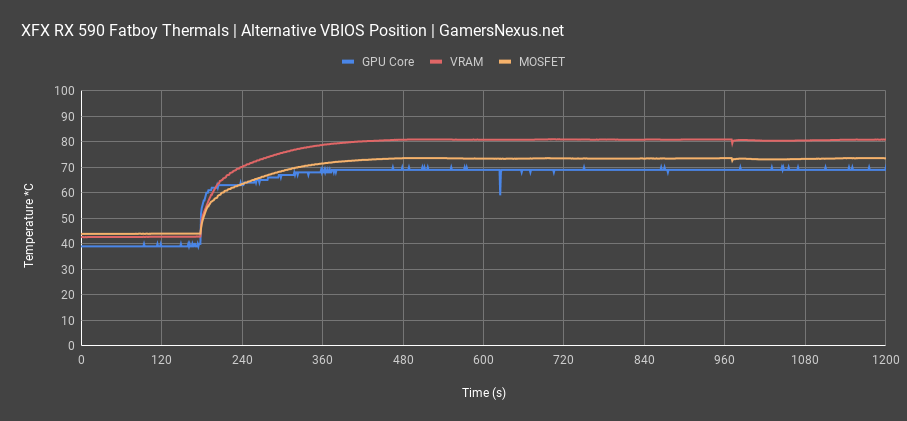 rx 590 thermals alt vbios all
