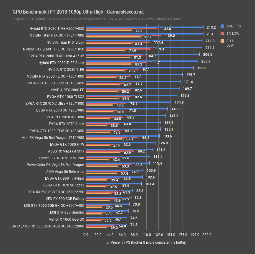 titan rtx f1 18 1080p