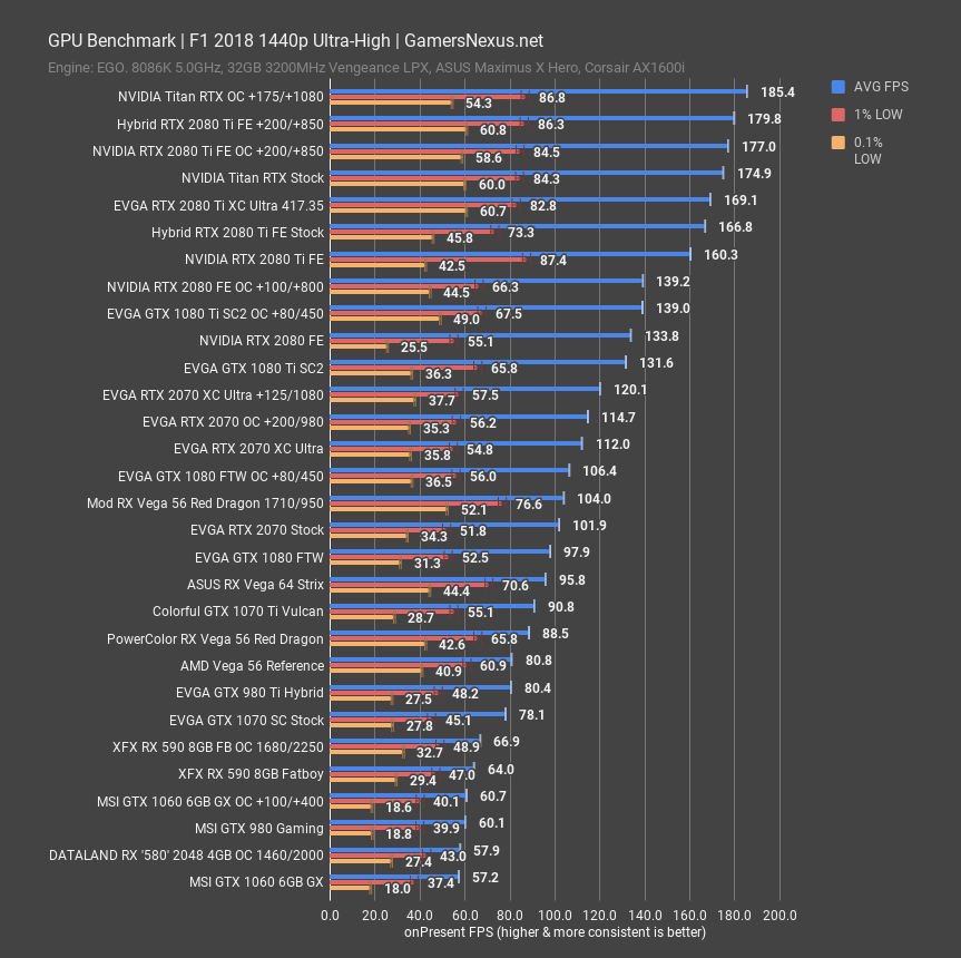 titan rtx f1 18 1440p