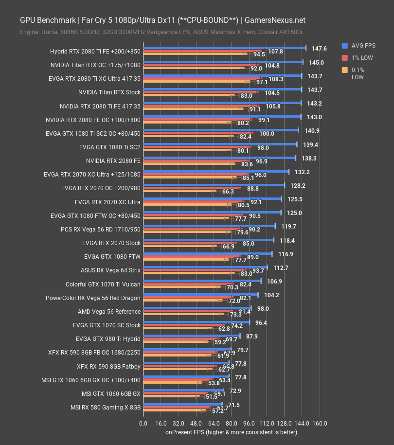 titan rtx far cry 5 1080p