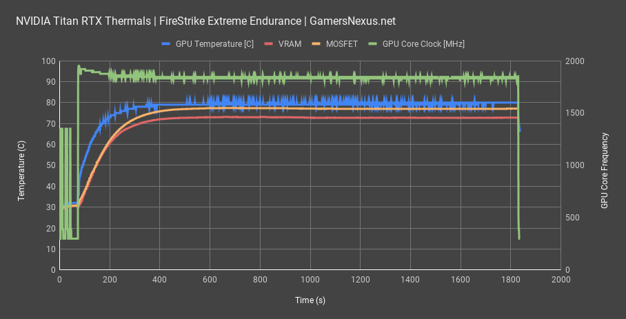 titan rtx firestrike all
