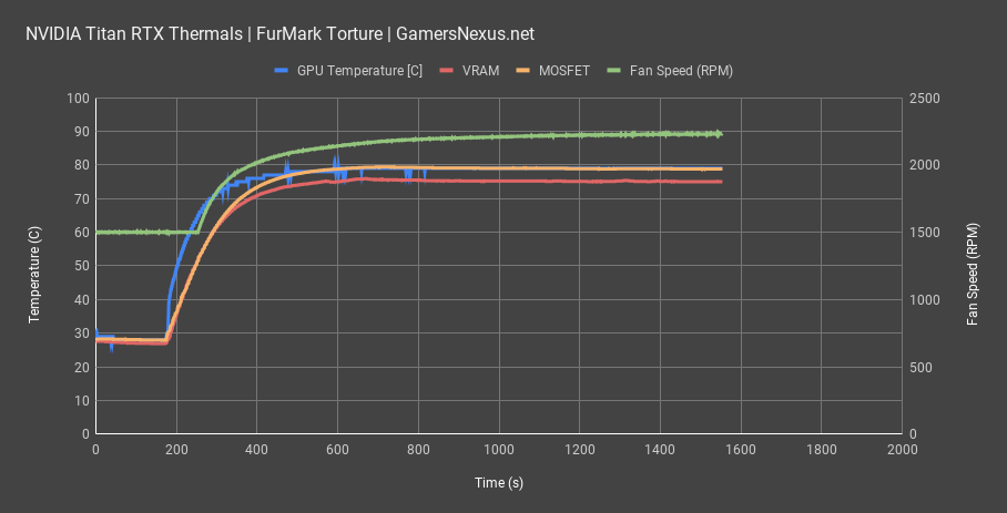 titan rtx furmark torture all