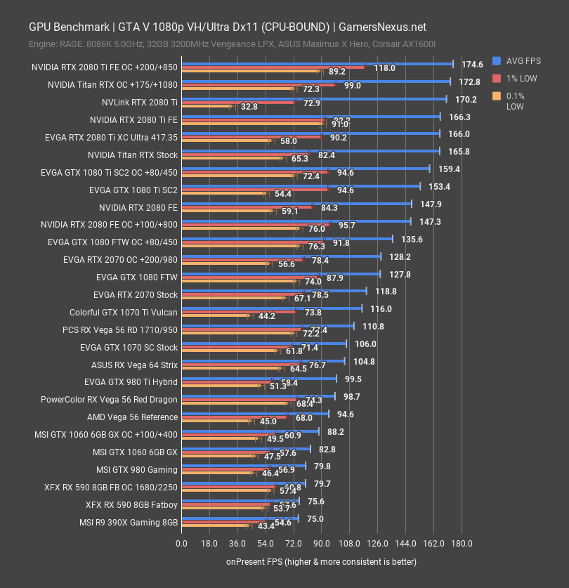 titan rtx gtav 1080p