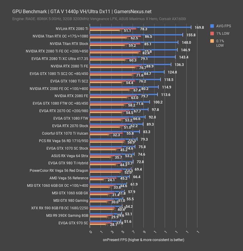 titan rtx gtav 1440p