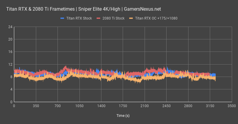 titan rtx sniper frametimes all