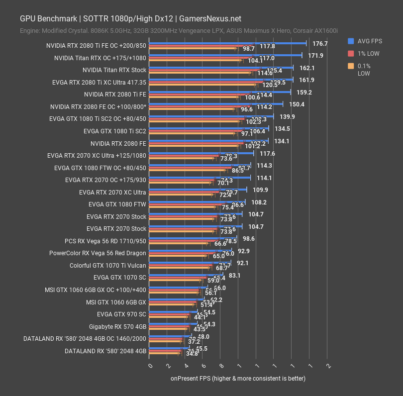 titan rtx sottr 1080p