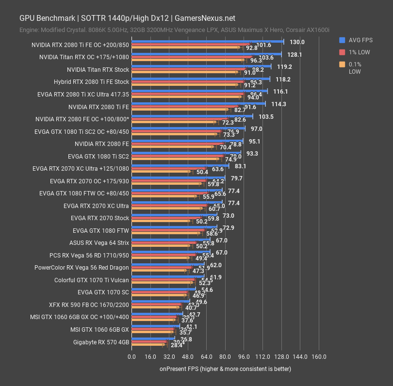 titan rtx sottr 1440p