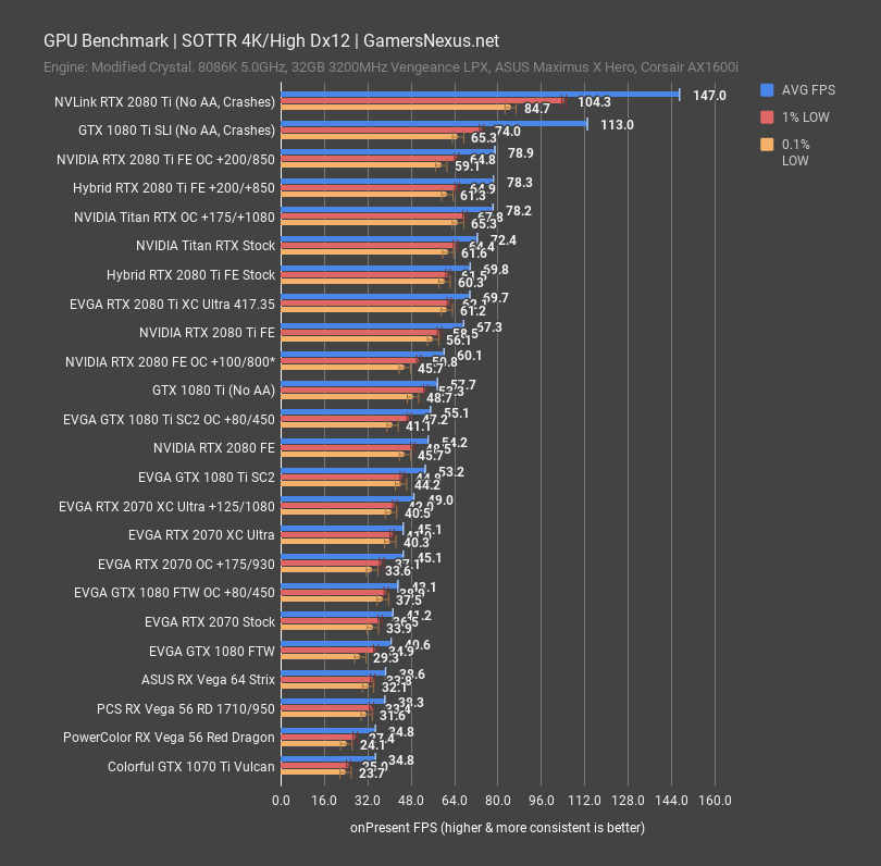 titan rtx sottr 4k