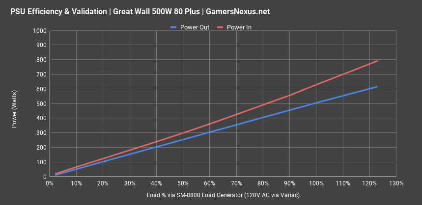 power in vs out great wall all