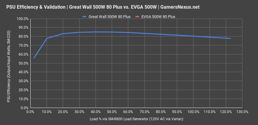 psu efficiency great wall psu 1