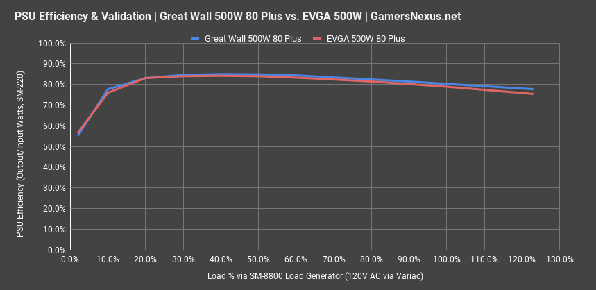 psu efficiency great wall psu all